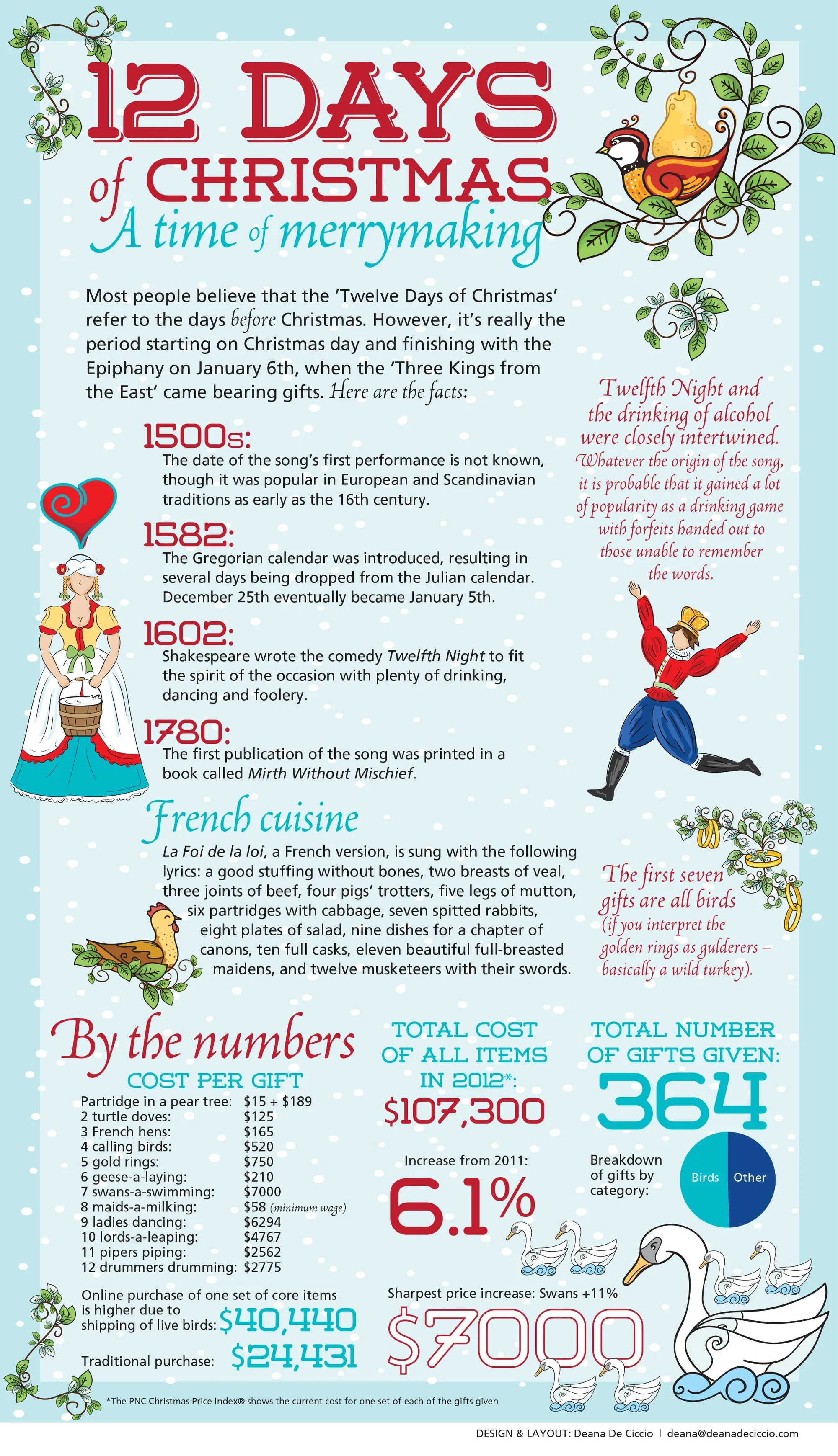 12 days of christmas list printable page 2