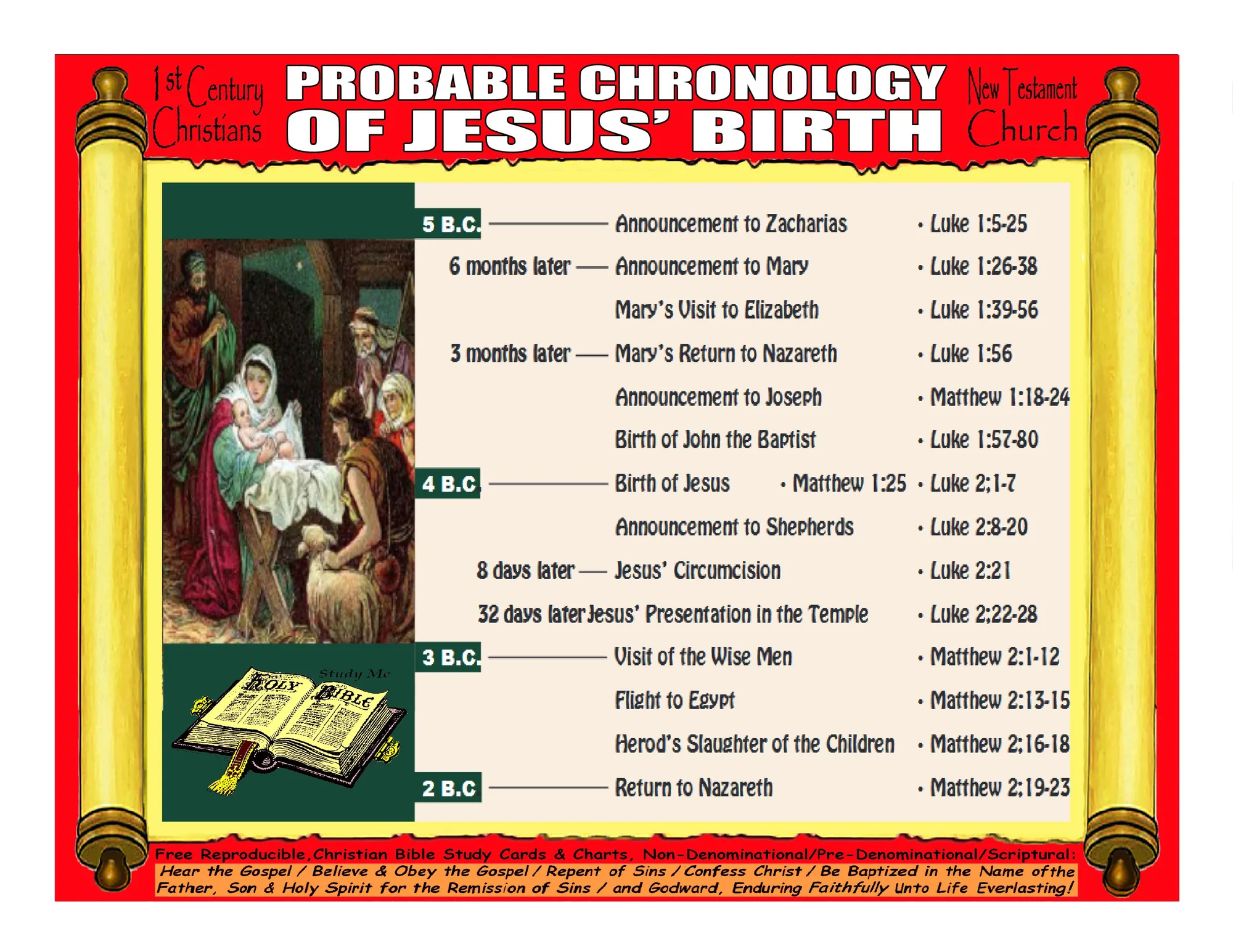 summary of jesus birth