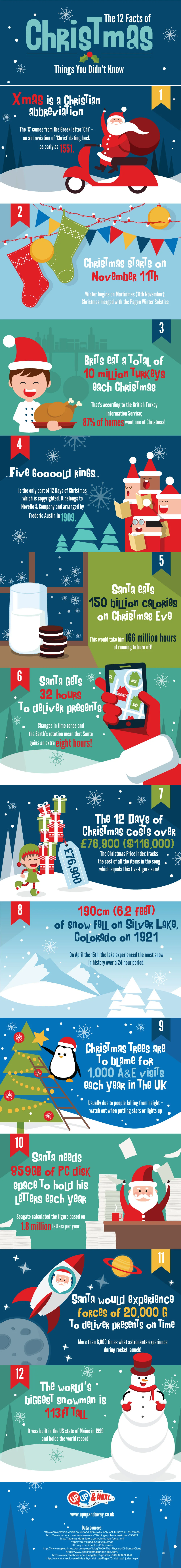 12 facts of christmas