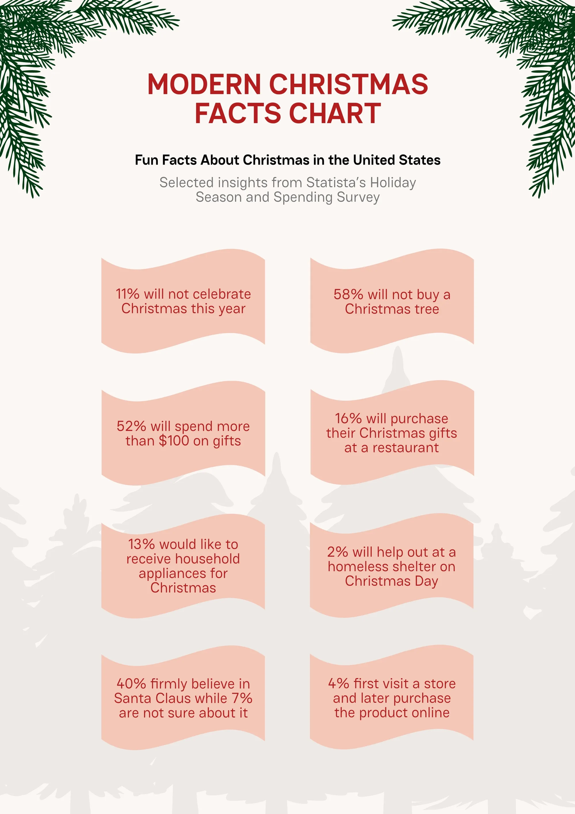 bizarre facts about christmas - Weird Things About Christmas at Arthur Poulsen blog
