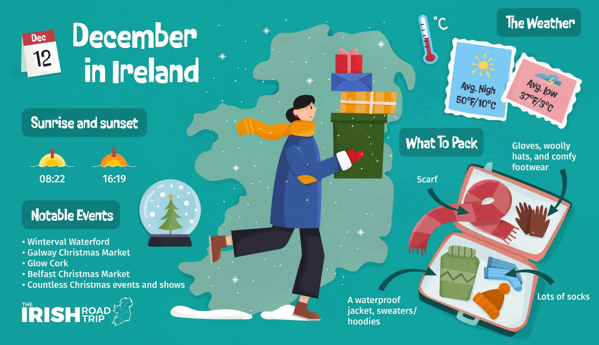 how Christmas is celebrated in Ireland