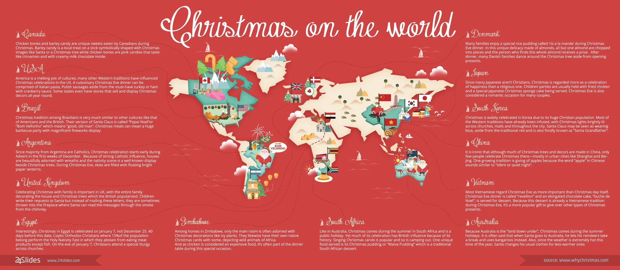 global accents and languages