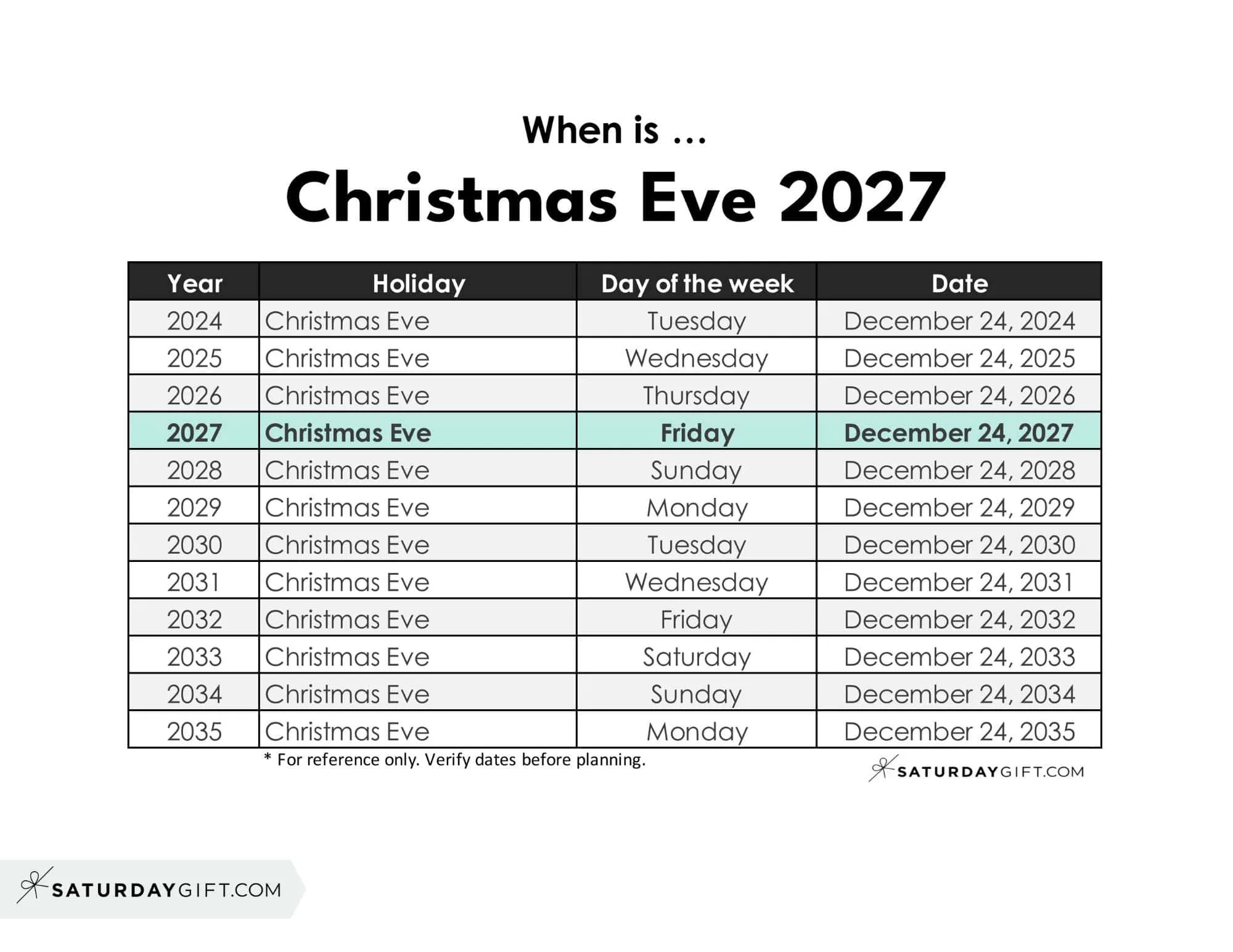 how many till christmas - When is Christmas Eve