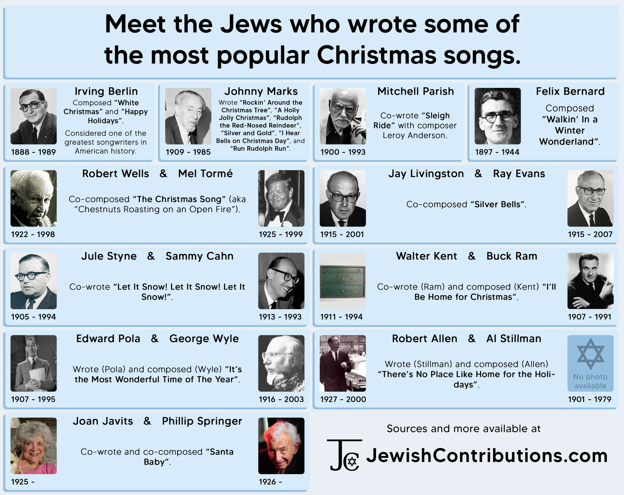 Jewish contributions to society
