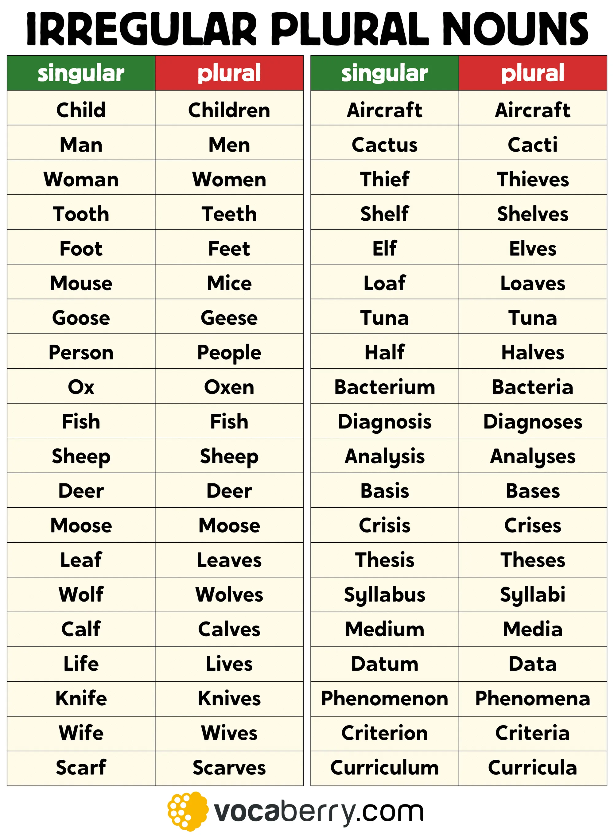 plural of christmas printable page 4