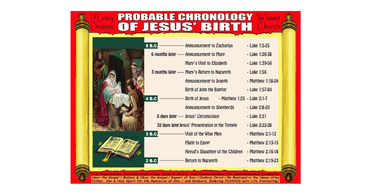 When is Jesus' Real Birthdate? a Holiday Mystery.?